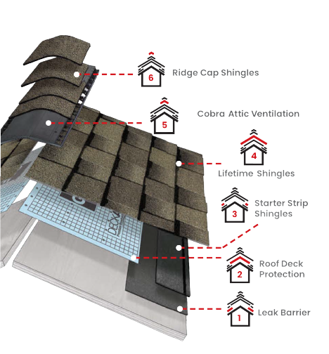 Threadgill's RoofingImages